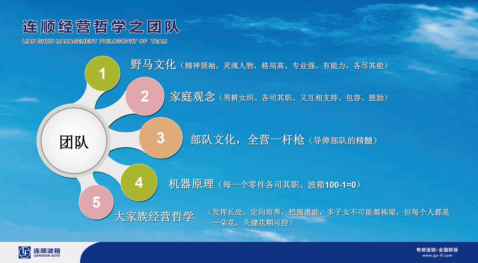 企业文化